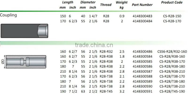 T38 T45 T51 drill pipe coupling/Mining Equipment Accessories-coupling sleeve