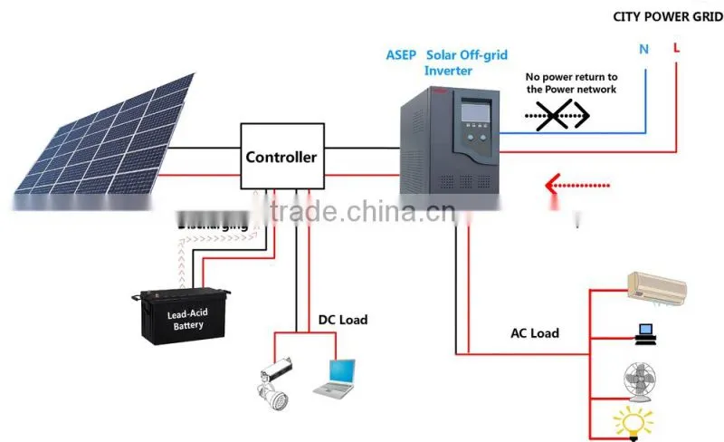 1000W With Built-In Charge Controller Inverter For Solar System