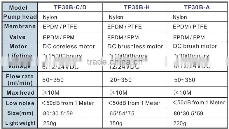 TF30B-H Diaphragm liquid corrosion resistance brushless pump