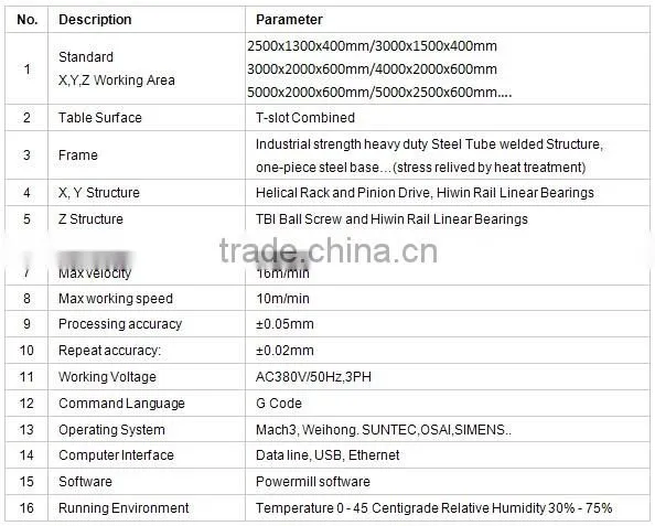 XYZ-CAM Mould CNC Router Polystyrene, Foam, Styrofoam CNC Processing Center P6