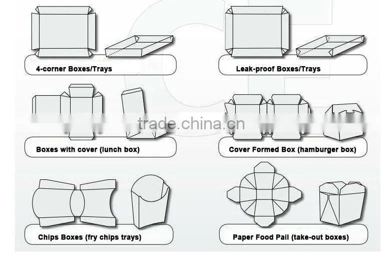 Stable Performance Corrugated Cardboard Box Making Machine