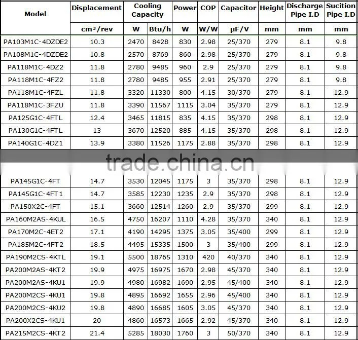 New GMCC Fixed Frequency Rotary Compressor With Competitive Price Made In China