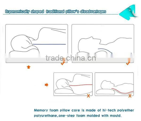 Bedding Memory Foam Pillow
