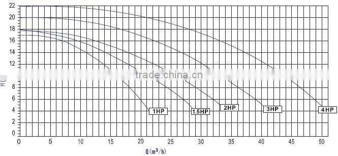 Low pressure centrifugal filtering pump