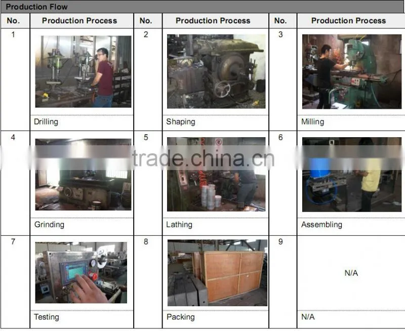 DPB-350 Chocolate Jam, Paste Packing Machine