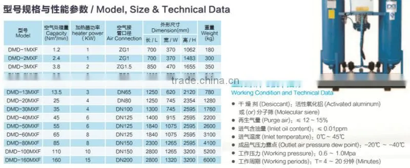 25m/min Adsorption Air Dryer For Air Compressor