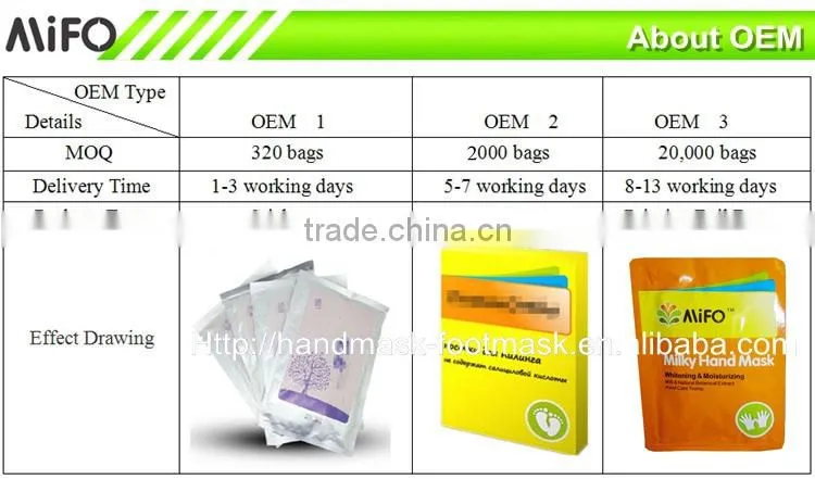 MiFo Magic Biotech Skin Care Products
