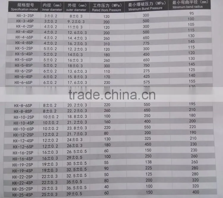 PVC twin welding hose/twin welding hose/pvc double welding hose