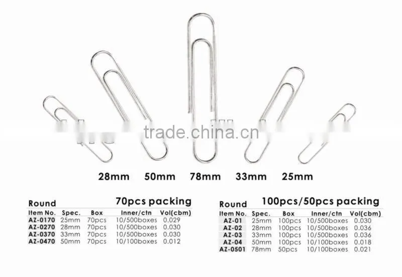 Triangle Zinc(galvanized) Paper Clips.