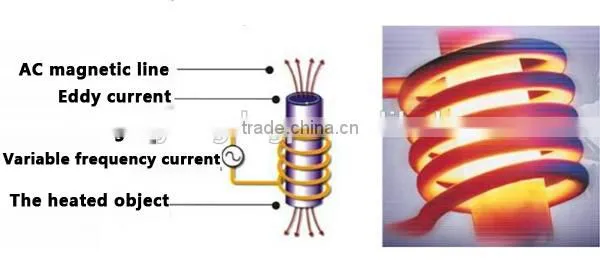 Output current 6-160A hot forging induction heating power (WZP-90KW)