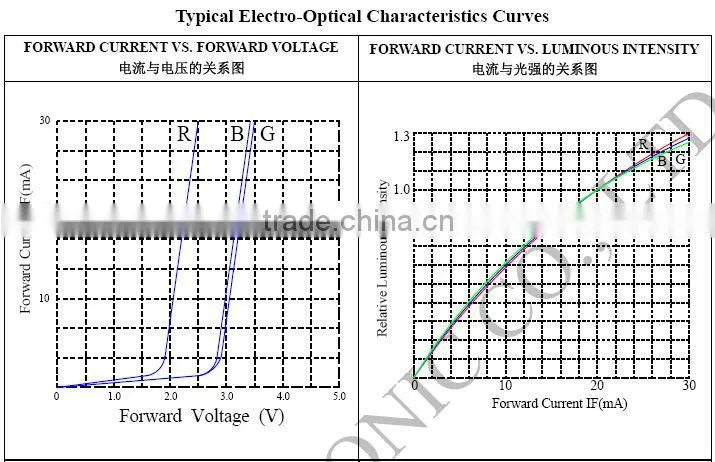 PLCC6 5050 SMD LED RGB