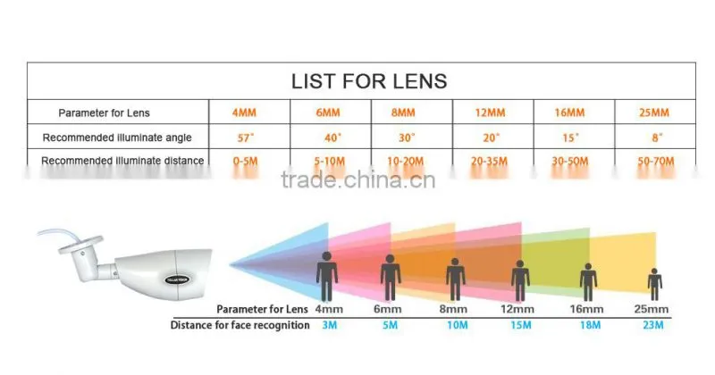 New Model CCTV Camera AHD 720P 36PCS LED Light Metal Bullet 3.6mm Lens Mini AHD Camera intelligent security system