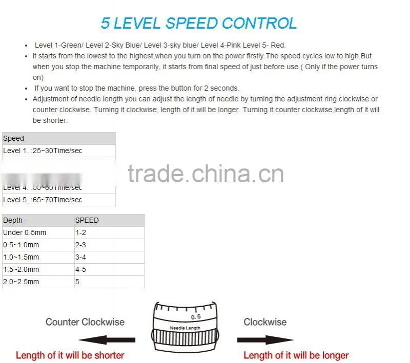 High Quality Distributor Price microneedling maschine/dermapen/derma stamp electric pen