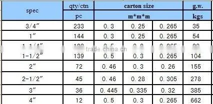 pvc pipe fiting FEMALE ADAPTOR pipe and fitting pvc fitting pipe fitting