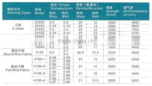 Polyester/Nylon Press Filter Cloth