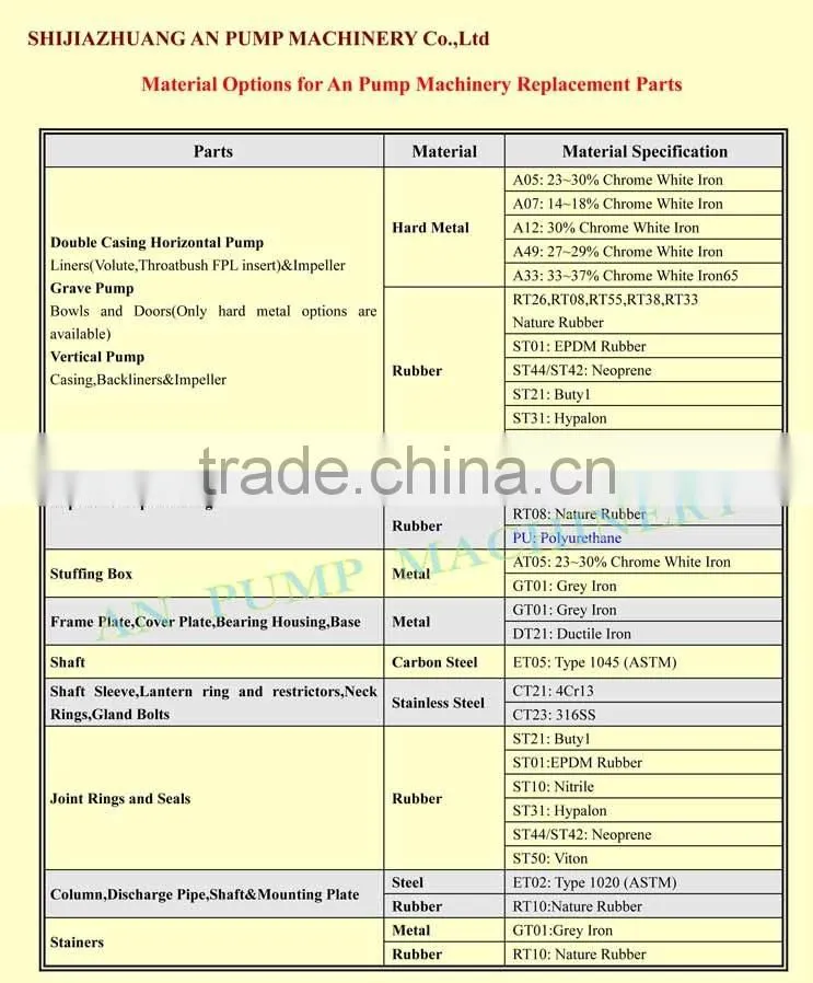 AZ High Efficient Horizontal Slurry Pump
