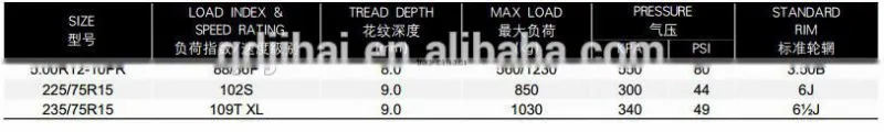 tyre pressure monitor China factory high quality tyre