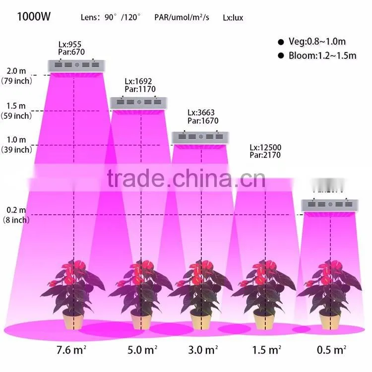 100 watt GEHL 2016 hot sale led grow light spectrum king