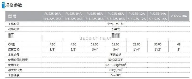 PU225 series solenoid check valve with high quality