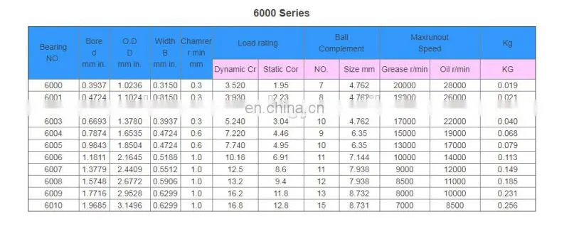 hot sales automobile miniature ball bearings ntn 608 R188 RS 2RS ZZ 6380 stainless steel bearing 609