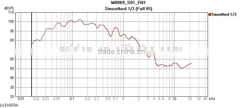 China Cheap prices powered Active for sale big used speakers subwoofer/audio sound system