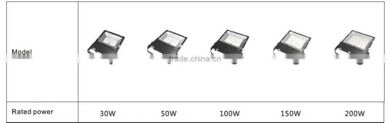 150w new arrival flat panel lighting garden spot led flood light