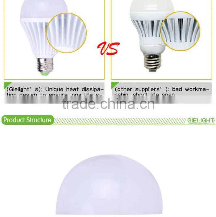 7W High Power Dimmable/Non-Dimmable gu10 led bulb 800 lumen