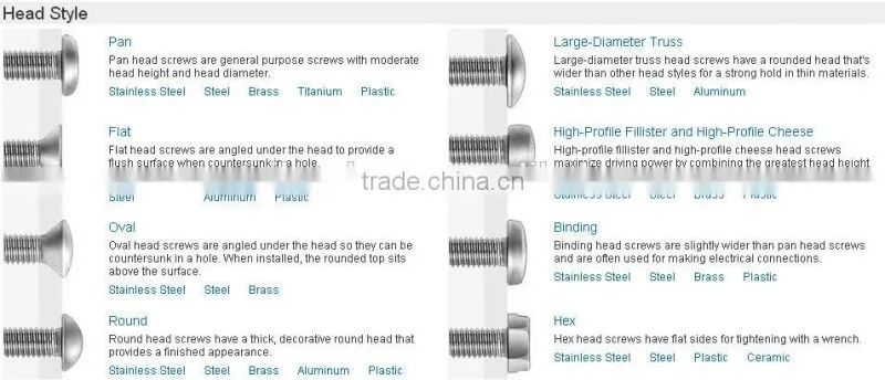 Best price aluminum pop rivet
