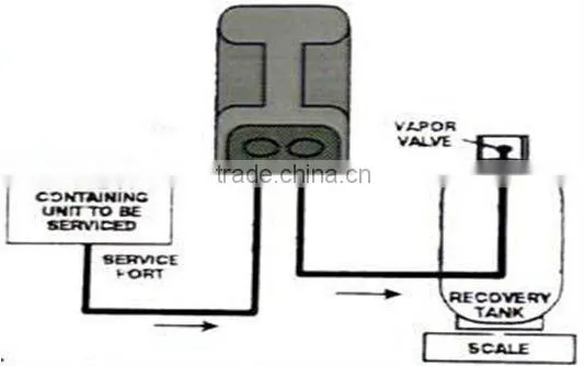 R134a Refrigerant Recovery Machine (TR260C)