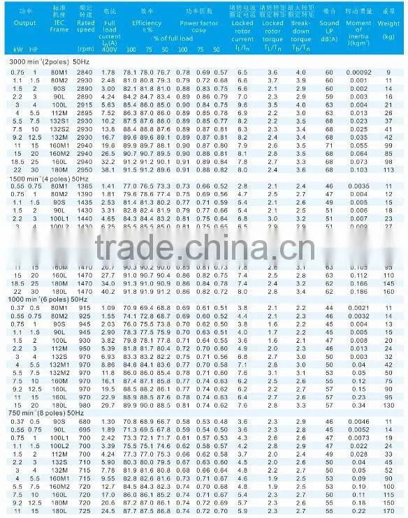 Three Phase High Efficiency Aluminum cast Induction Motor