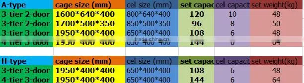 broiler battery cage with automatic feeding and manure removal equipments (professional manufacture)