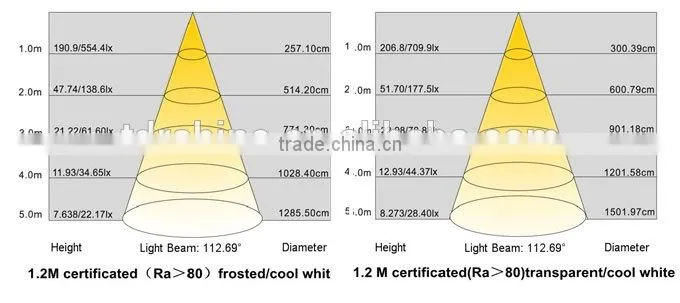 T9 LED Tube