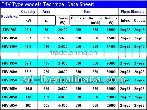 V Type Air Cooled Condenser for Refrigerant Condensing Unit