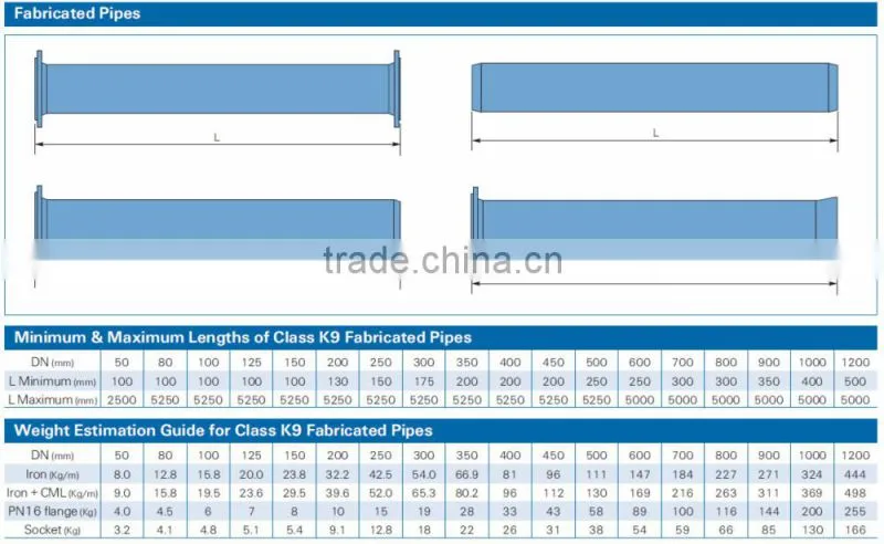 Ductile cast iron pipe