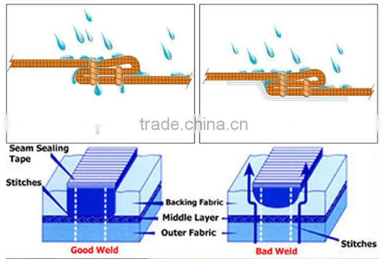 best quality jacket 3-layer waterproof seam sealing tape for winterwear