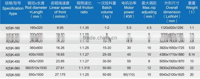 mixing mill for rubber mixing