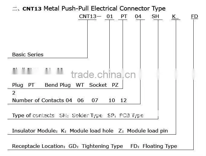 Metal Mini Push-pull electrical connector