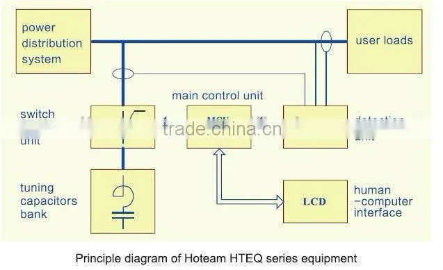 automatic power factor correction equipment(APFC)