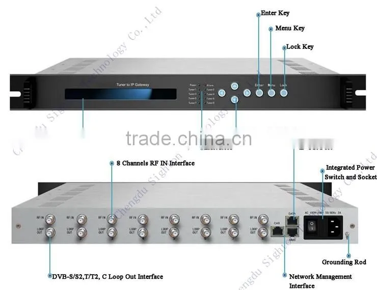 DVB to IP Gateway;Tuner to Demodulator Decoder for IPTV System