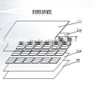 Keyland EVA Glass Laminating Machine for Solar Panel Laminating
