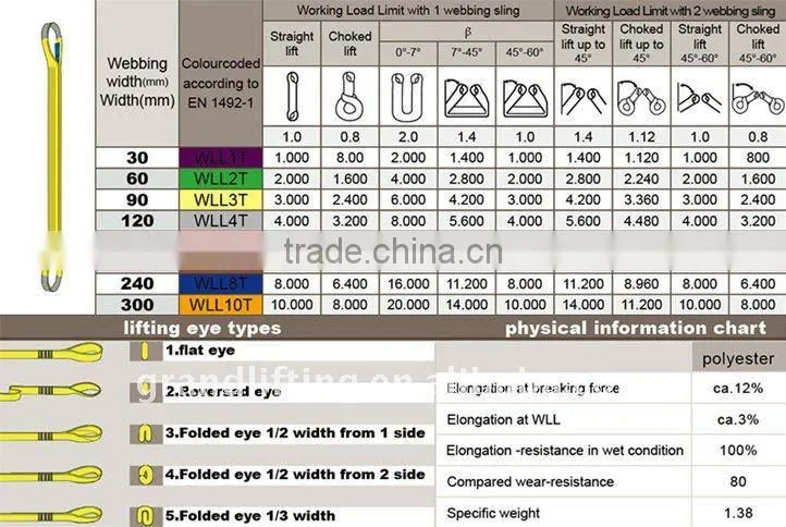 polyester flat lifting webbing sling