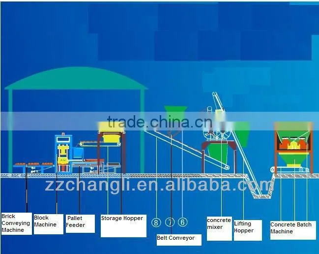 QT3-15 automatic brick making machine, hollow blocks machine