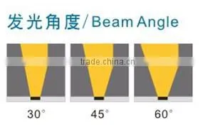 KL-0203 Aluminum IP65 led wall wash light, decorative building light