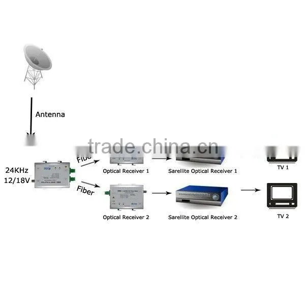 Satellite Optical Receiver/satellite tv receiver/satellite receiver hd receiver