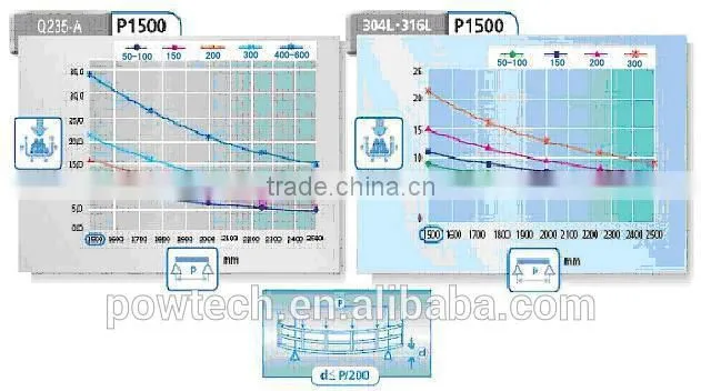 Steel type wire mesh cable tray