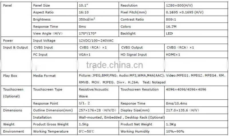 Alibaba Express Smart TV 10/10.4/12/15/17/19/22/42 Inch 1280 * 800 Resolution TFT LCD Monitor
