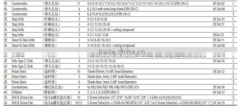 rose plastic sturdy ABS box BR 1A