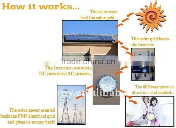 Solar Module PV Panel Monocrystalline or Polycrystalline