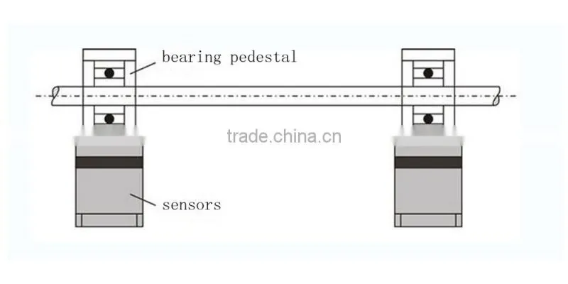 STSD bearing tension sensor