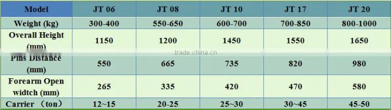 YTO excavator FROST PICKS/ excavator ripper